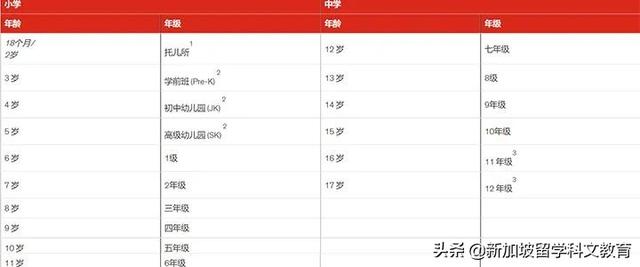 小文带你走进一所双语王牌的国际学校——新加坡加拿大国际学校