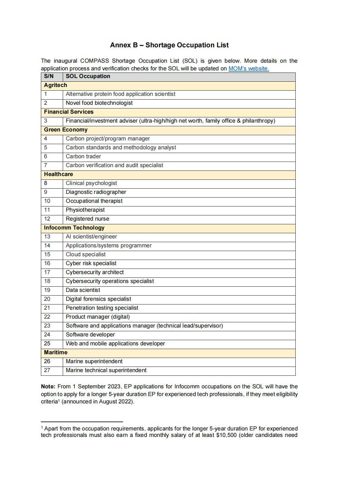 annex-b---shortage-occupation-list_00.jpg