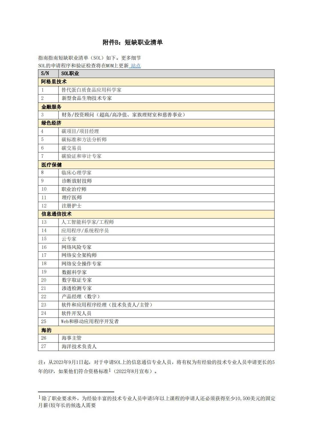 annex-b---shortage-occupation-list_1_1_translate_00.jpg