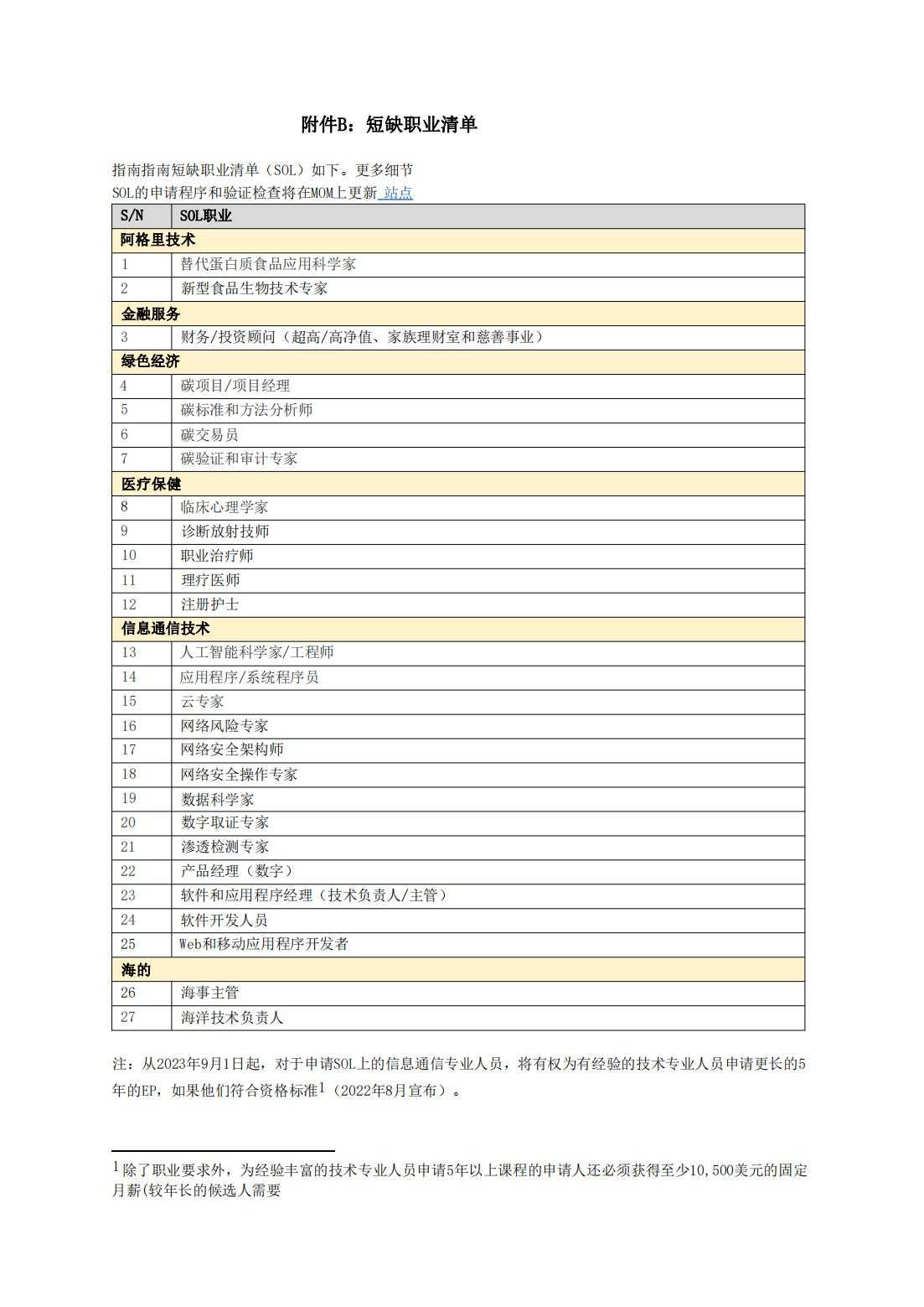 annex-b---shortage-occupation-list_1_1_translate_00.jpg