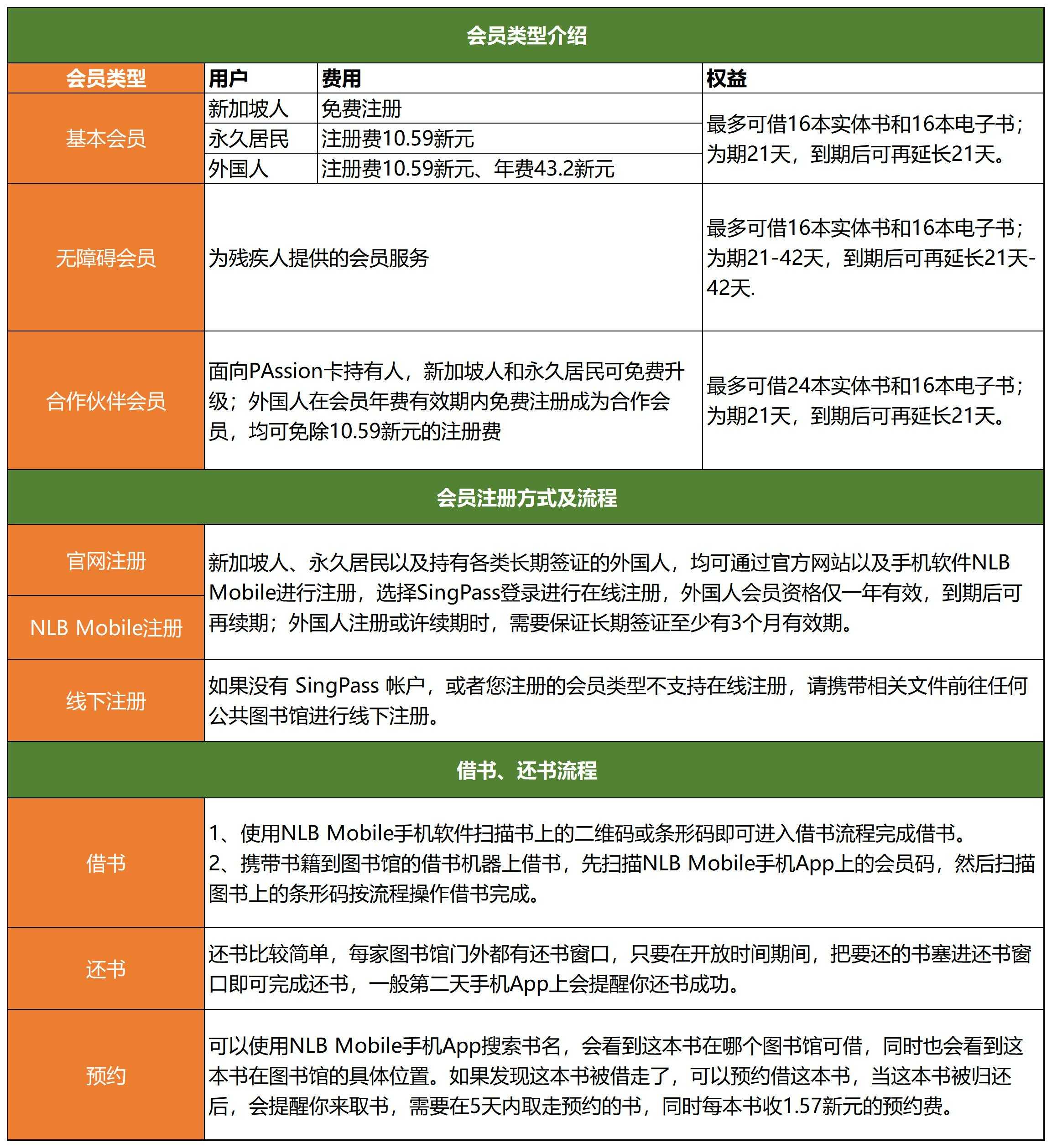 图书馆_Sheet1.jpg