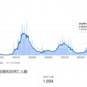 卫生部公告：保持警惕和准备（11月4日）