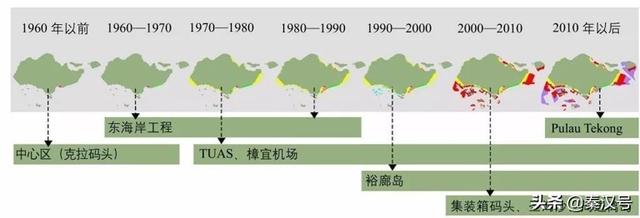 新加坡，越来越大了！50多年国土增加了25%，是怎么做到的？