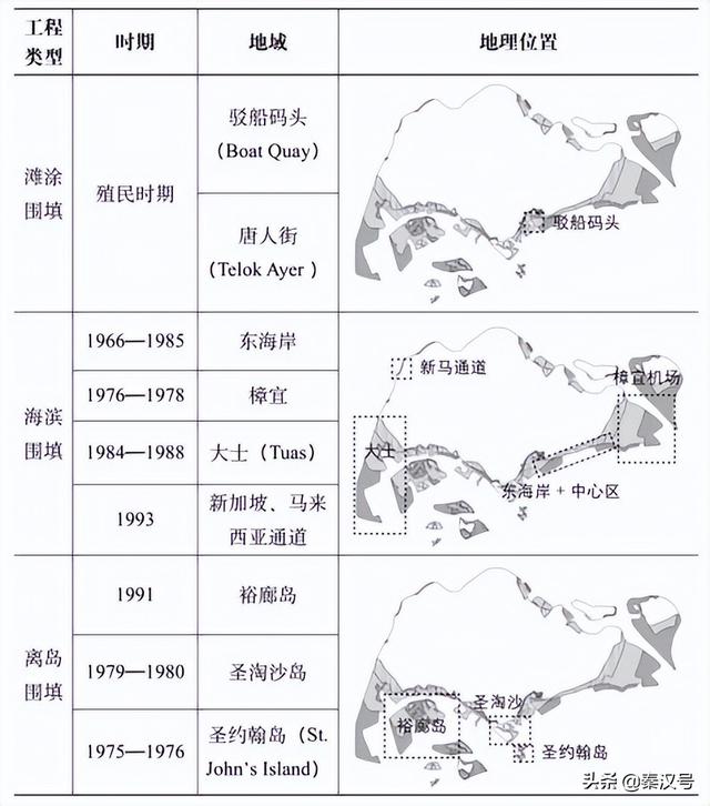 新加坡，越来越大了！50多年国土增加了25%，是怎么做到的？