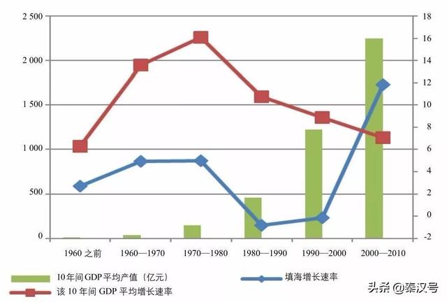 新加坡，越来越大了！50多年国土增加了25%，是怎么做到的？