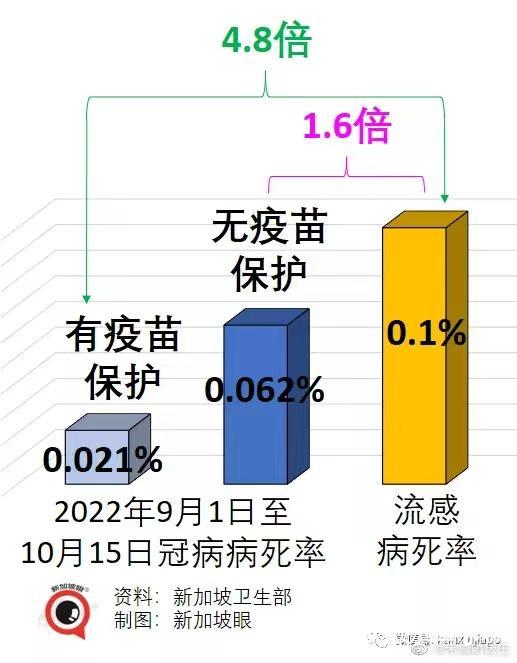 新加坡数据说明：新冠病毒正趋于稳定，不恐慌，仍要防