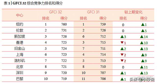香港会被新加坡取代吗?