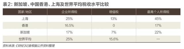 去新加坡，收割一个时代？｜《财经》特稿