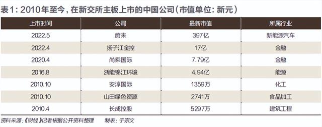 去新加坡，收割一个时代？｜《财经》特稿