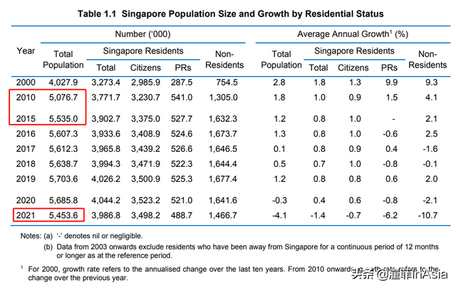 2022最新新加坡准证、移民政策大盘点