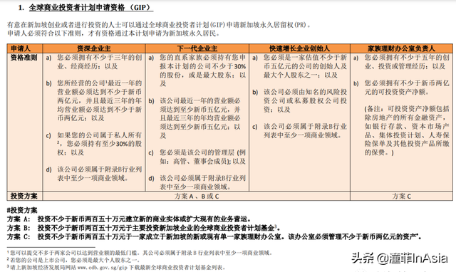 2022最新新加坡准证、移民政策大盘点