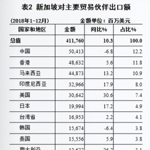 移民新加坡，就安全了？