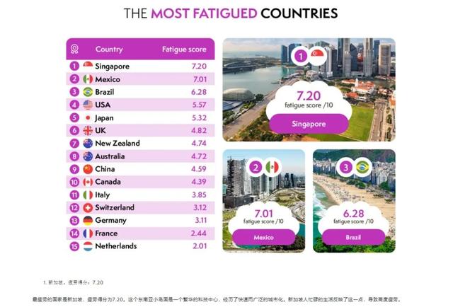 新加坡的空调冷到像“停尸房”：背后藏着一个李光耀治国的秘密