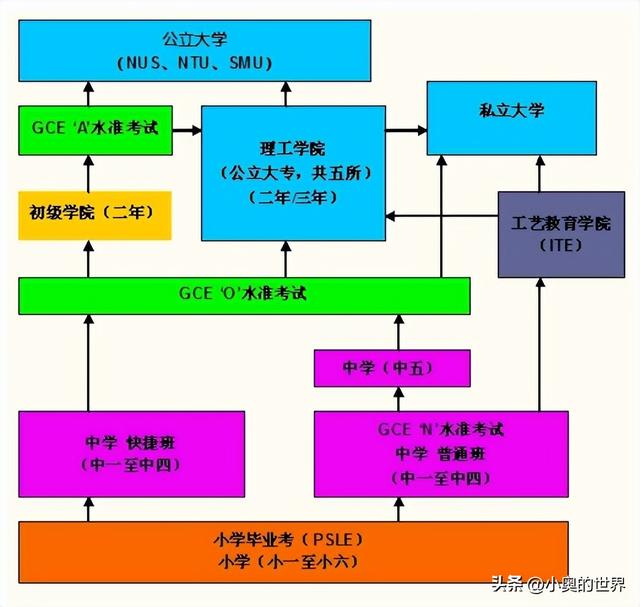 关于“马来西亚”和“新加坡”的冷知识，你知道几个？