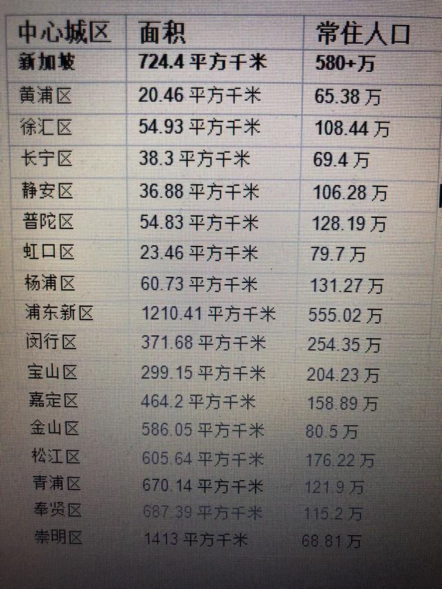 新加坡简介 - 人口、土地面积、气候、交通等衣食住行