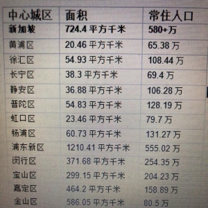 新加坡简介 - 人口、土地面积、气候、交通等衣食住行