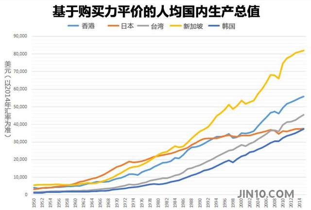 新加坡,从破败小渔村到令人羡慕的花园城市