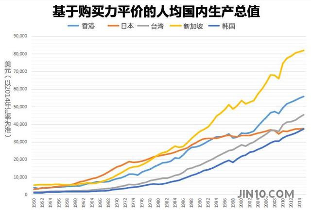 新加坡，从破败小渔村到令人羡慕的花园城市