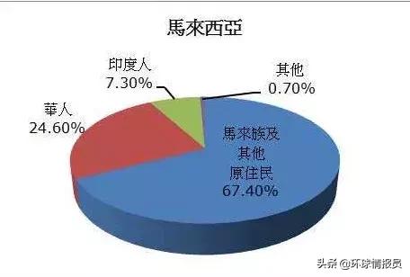 新加坡:马来西亚为何一定要逼迫新加坡独立?