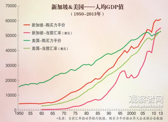 罗思义：比美国还富，新加坡是怎么做到的？