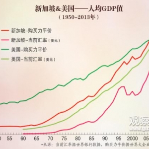 罗思义：比美国还富，新加坡是怎么做到的？