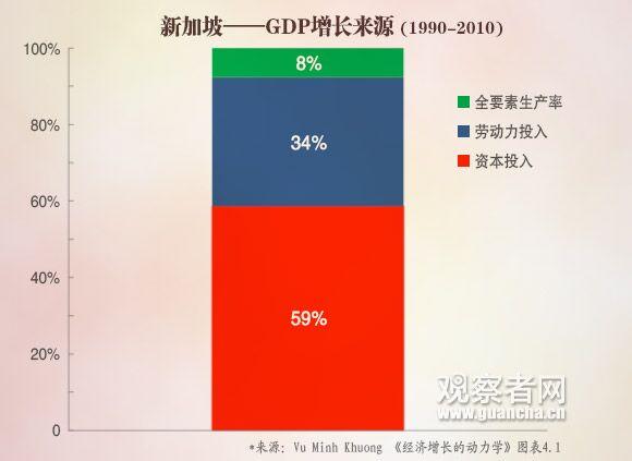 罗思义：比美国还富，新加坡是怎么做到的？