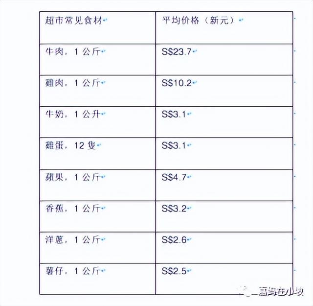 聊聊新加坡的衣食住行