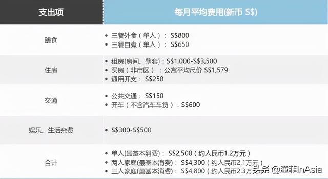 生活在新加坡是一种怎样的体验？带你重构生活想象