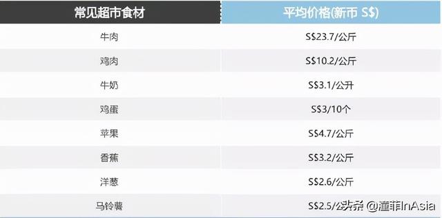 生活在新加坡是一种怎样的体验？带你重构生活想象