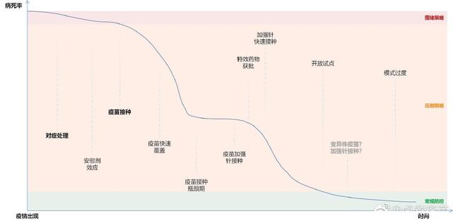 日常讨论丨新加坡“优秀”的防疫作业,我们真的能抄吗?