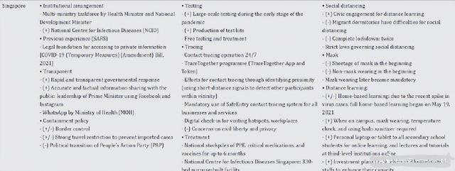 日常讨论丨新加坡“优秀”的防疫作业，我们真的能抄吗？