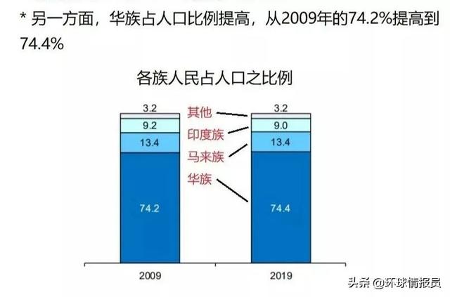 新加坡：庆祝“讲华语运动”40周年，新加坡为何再度重视华语？