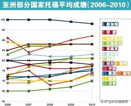 新加坡：庆祝“讲华语运动”40周年，新加坡为何再度重视华语？