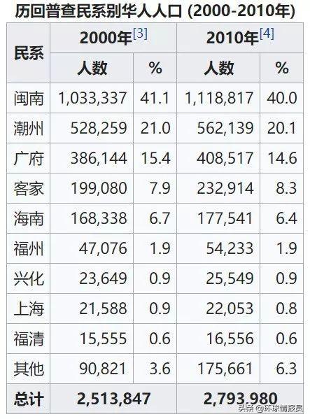 新加坡：庆祝“讲华语运动”40周年，新加坡为何再度重视华语？