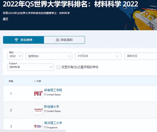 超级富豪纷纷落地,爆热的新加坡留学可以去吗?