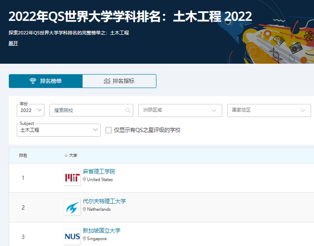 超级富豪纷纷落地,爆热的新加坡留学可以去吗?