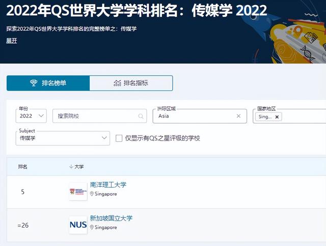 超级富豪纷纷落地,爆热的新加坡留学可以去吗?