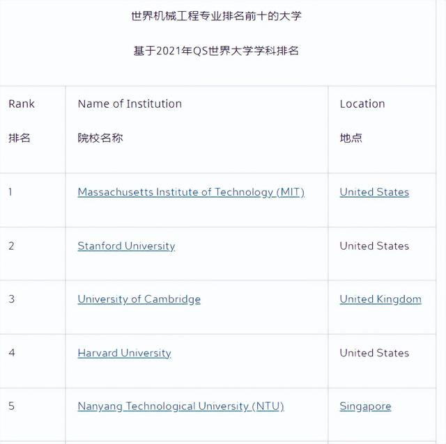 超级富豪纷纷落地,爆热的新加坡留学可以去吗?