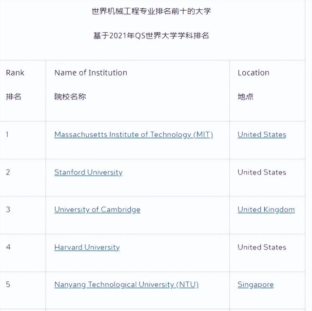 超级富豪纷纷落地，爆热的新加坡留学可以去吗？