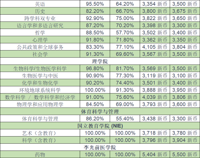 超级富豪纷纷落地,爆热的新加坡留学可以去吗?