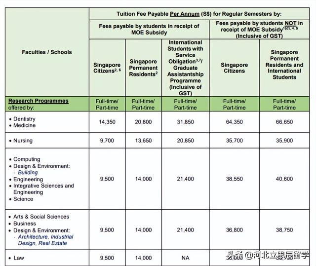 到底什么样的成绩能加入新加坡国立大学，附各专业最新学费