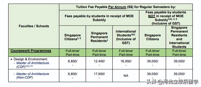 到底什么样的成绩能加入新加坡国立大学，附各专业最新学费
