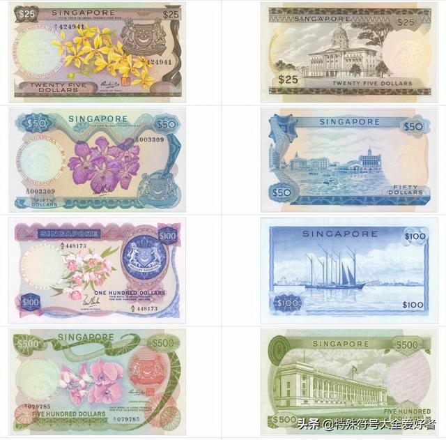新加坡货币符号