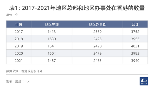 除了金融,香港和新加坡还在争什么?
