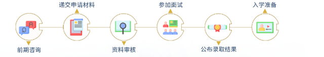 新加坡南洋理工大学2022硕士招生简章