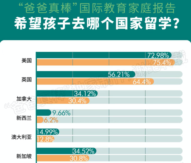 新加坡读国际学校，魔都妈妈惊呼太贵了！一年100万打底，值得吗