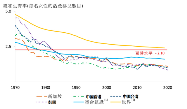 “新加坡人口问题,我解决不了”:李光耀去世前为什么绝望?
