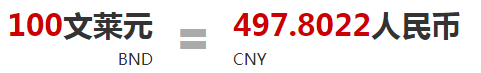 一带一路上的东盟10国货币,最高一张竟然价值5万人民币
