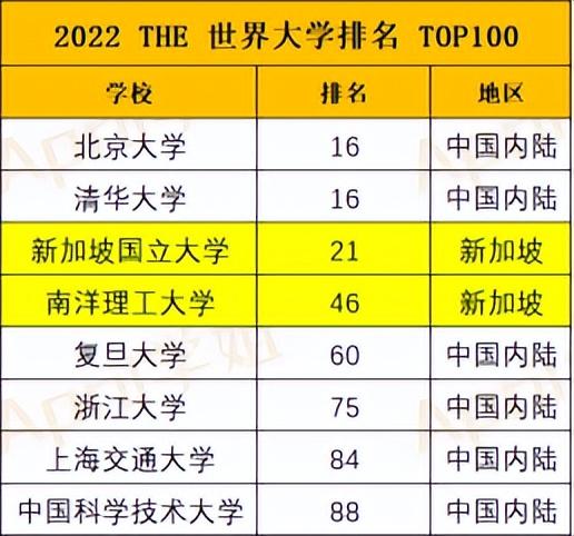 学校点评 | 南洋理工,做不了“鸡头”也可以大杀四方