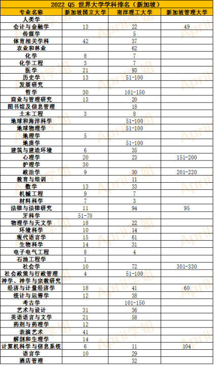 学校点评 | 南洋理工，做不了“鸡头”也可以大杀四方